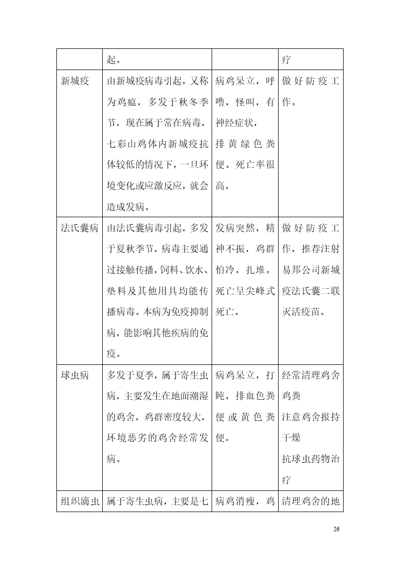 野山鸡的养殖饲养技术第26页