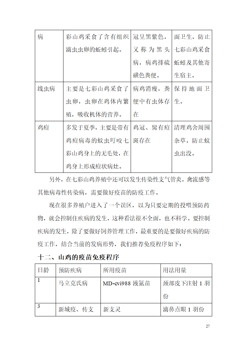 野山鸡的养殖饲养技术第27页