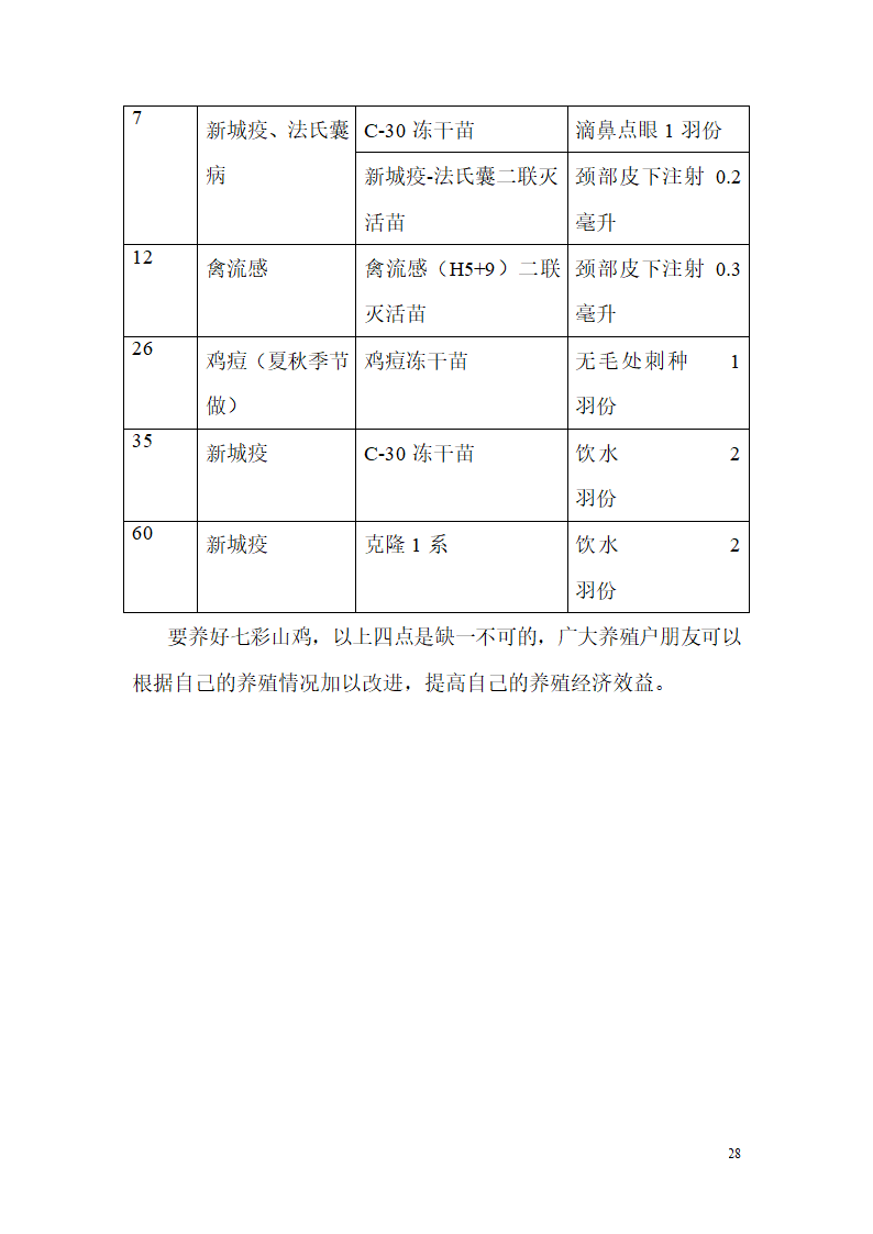 野山鸡的养殖饲养技术第28页