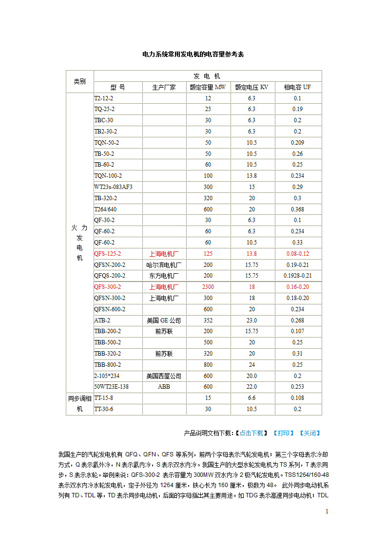 发电机型号第1页