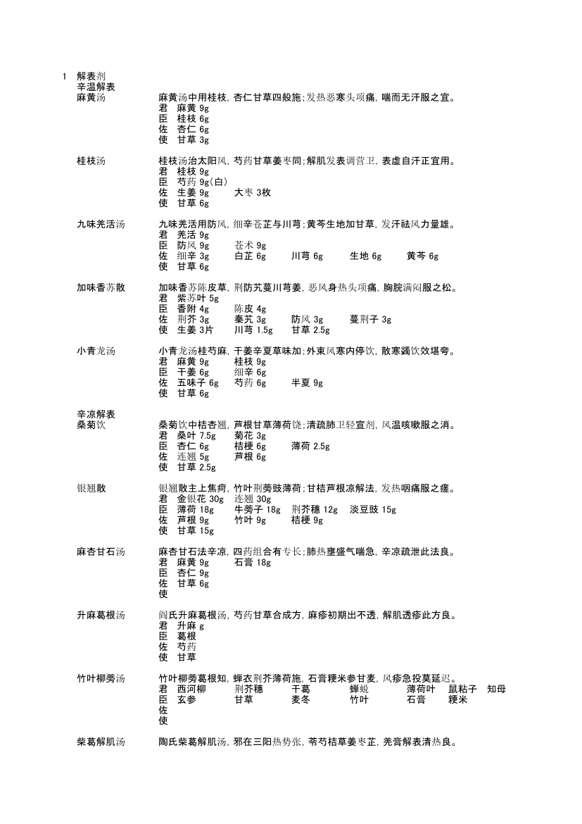 中药方剂学第1页