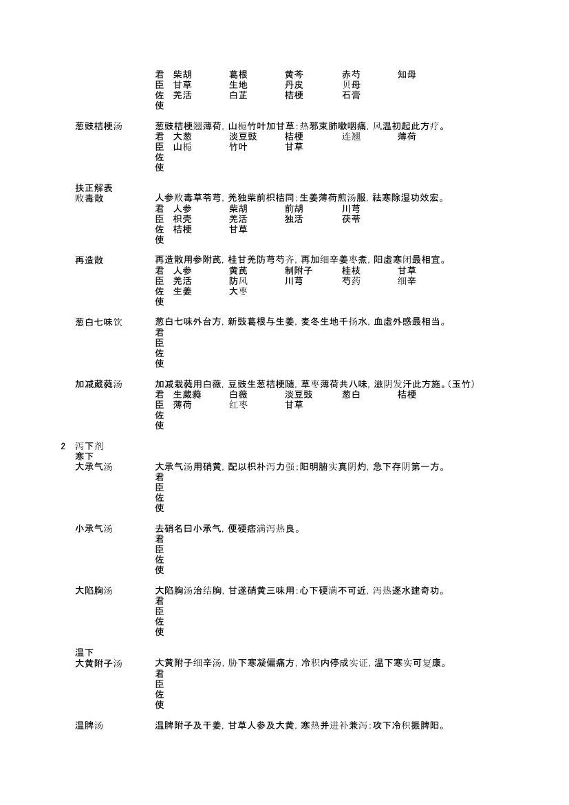 中药方剂学第2页