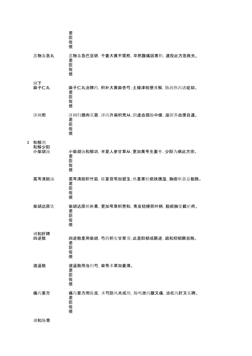 中药方剂学第3页