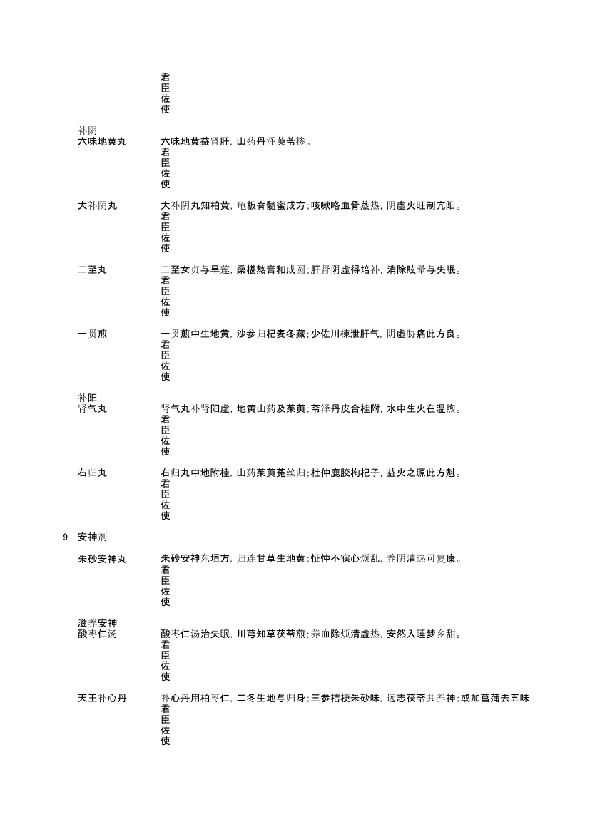 中药方剂学第7页