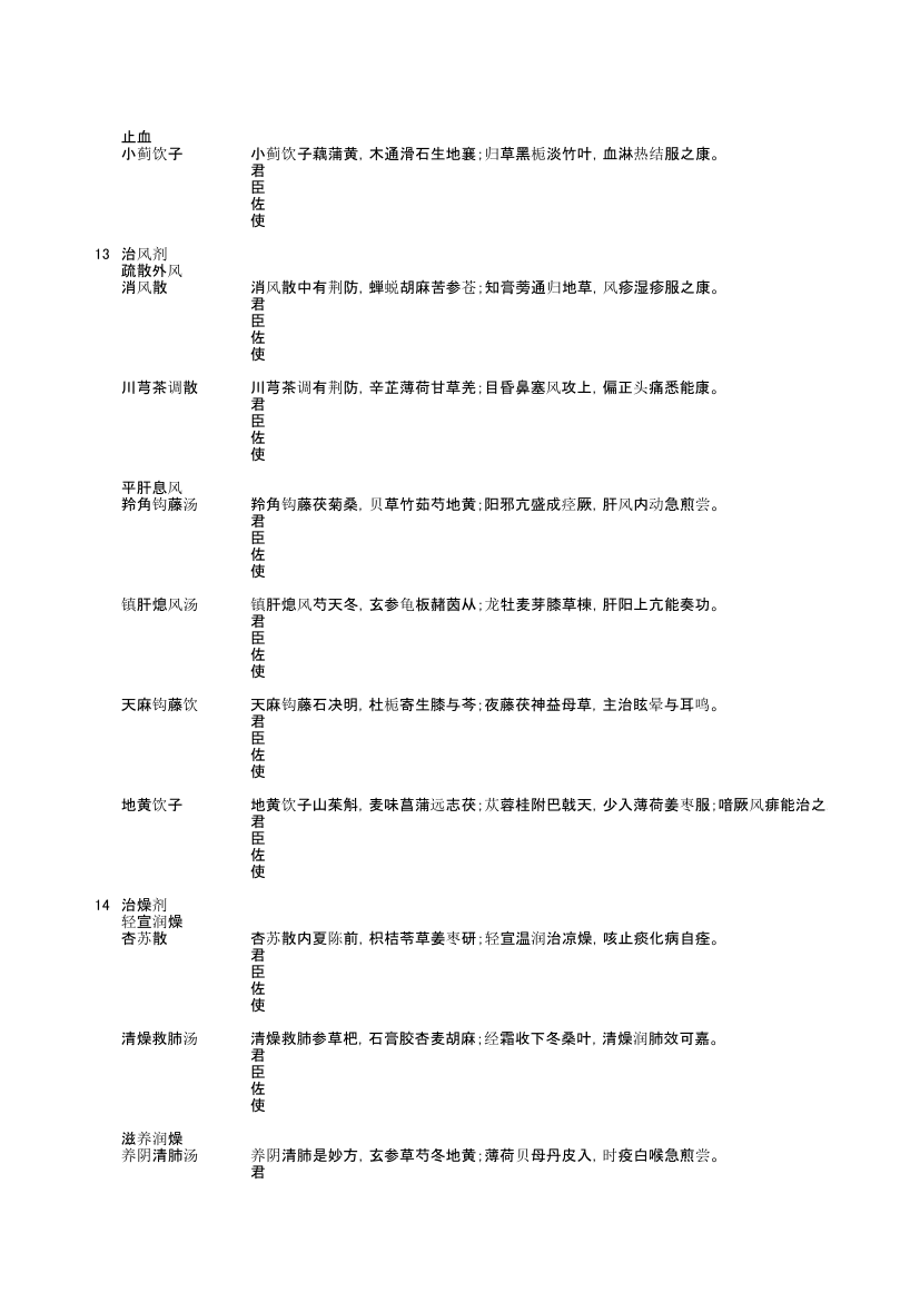 中药方剂学第10页