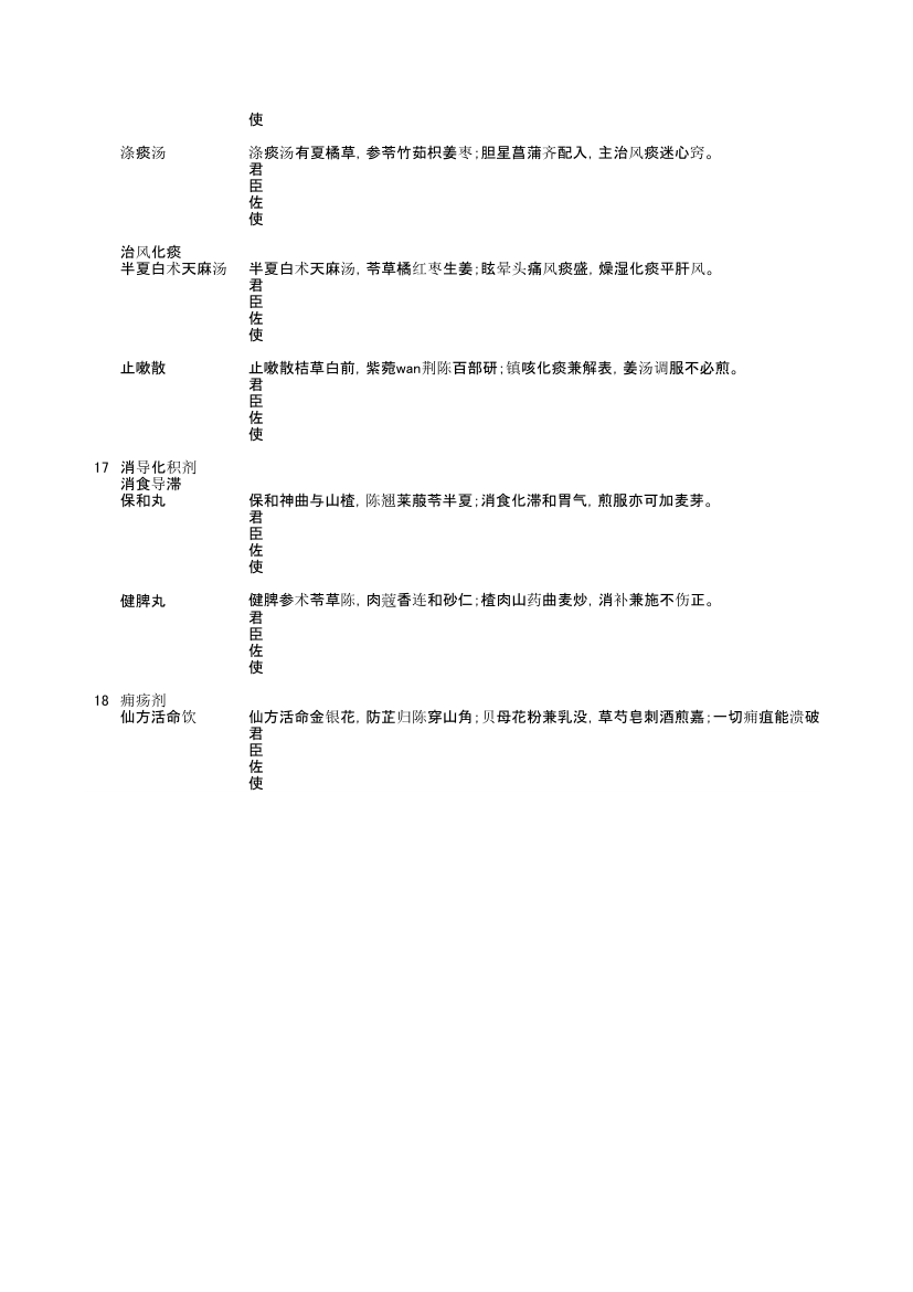 中药方剂学第12页