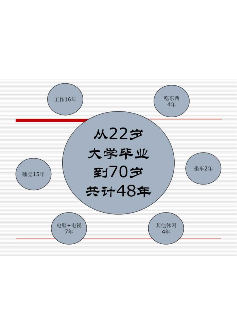 华为时间管理第11页