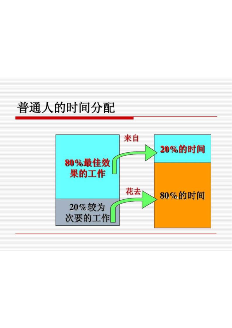 华为时间管理第30页