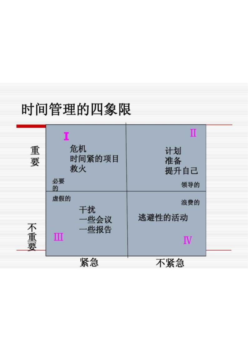 华为时间管理第36页