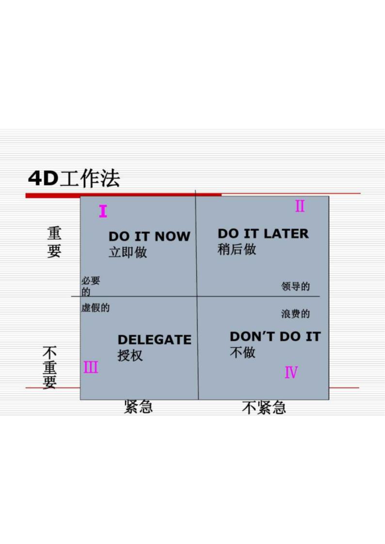 华为时间管理第37页