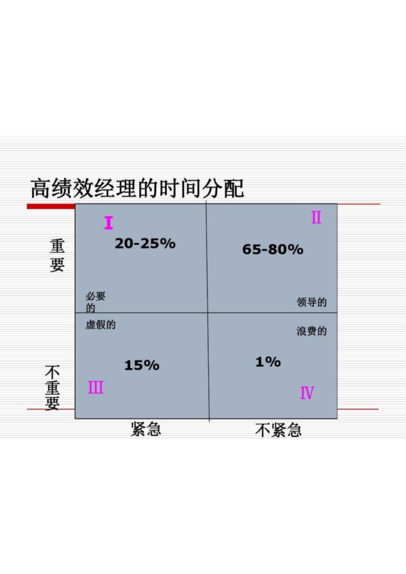 华为时间管理第39页