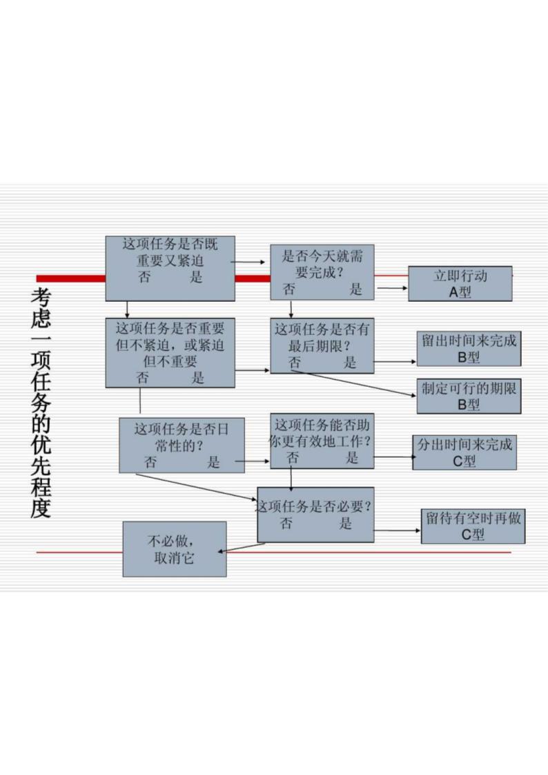 华为时间管理第41页