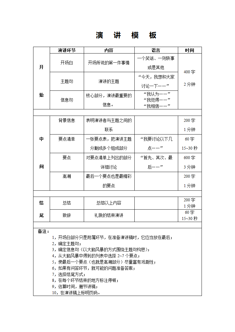 演讲模板