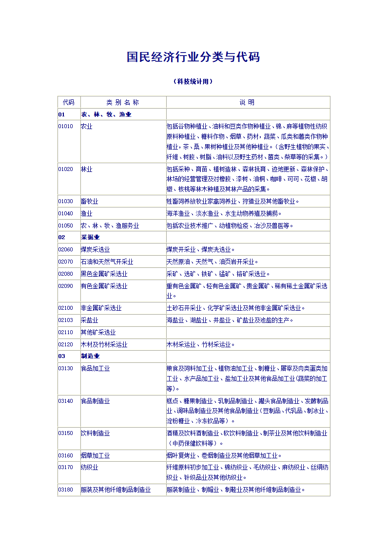 行业代码第1页