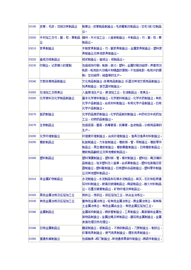 行业代码第2页