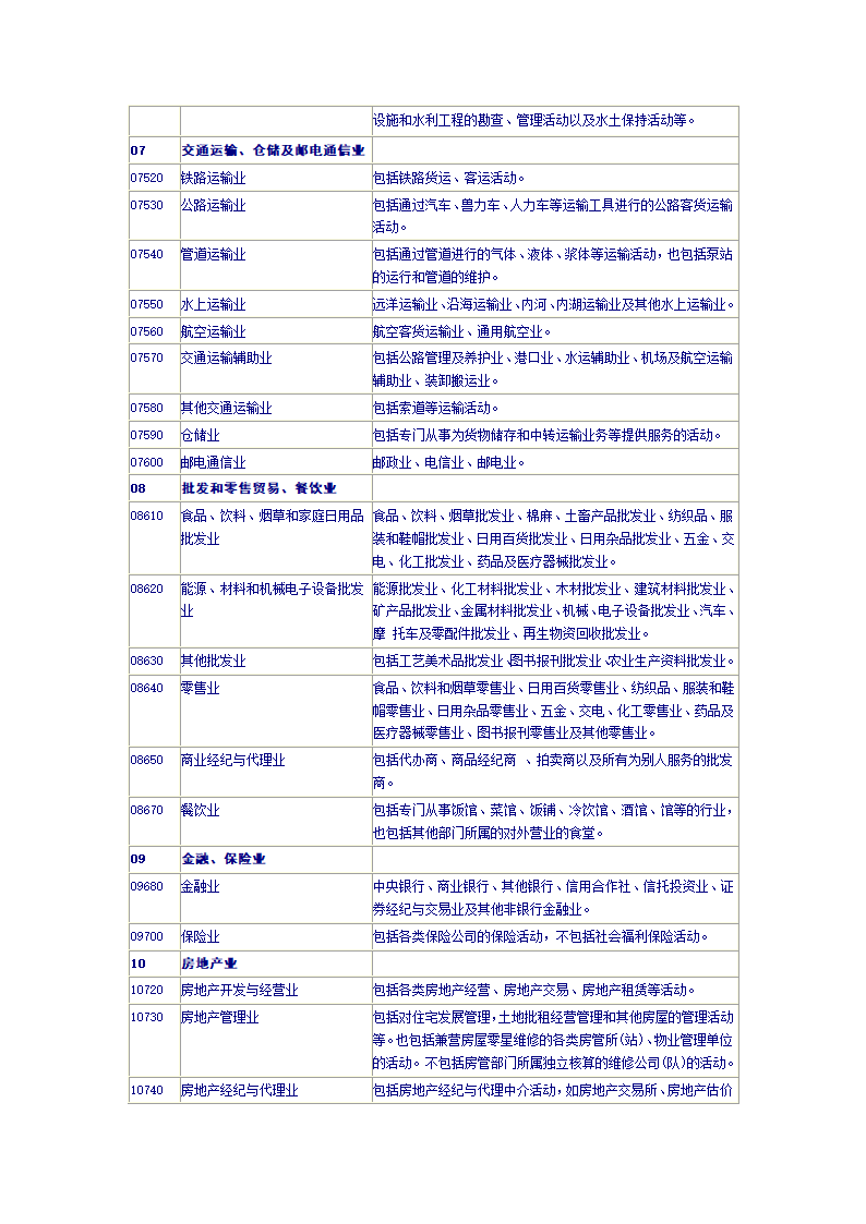 行业代码第5页