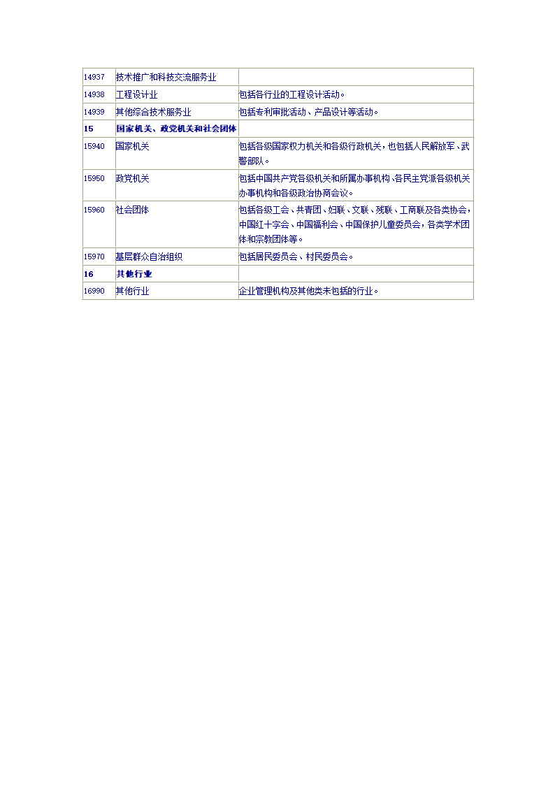 行业代码第7页