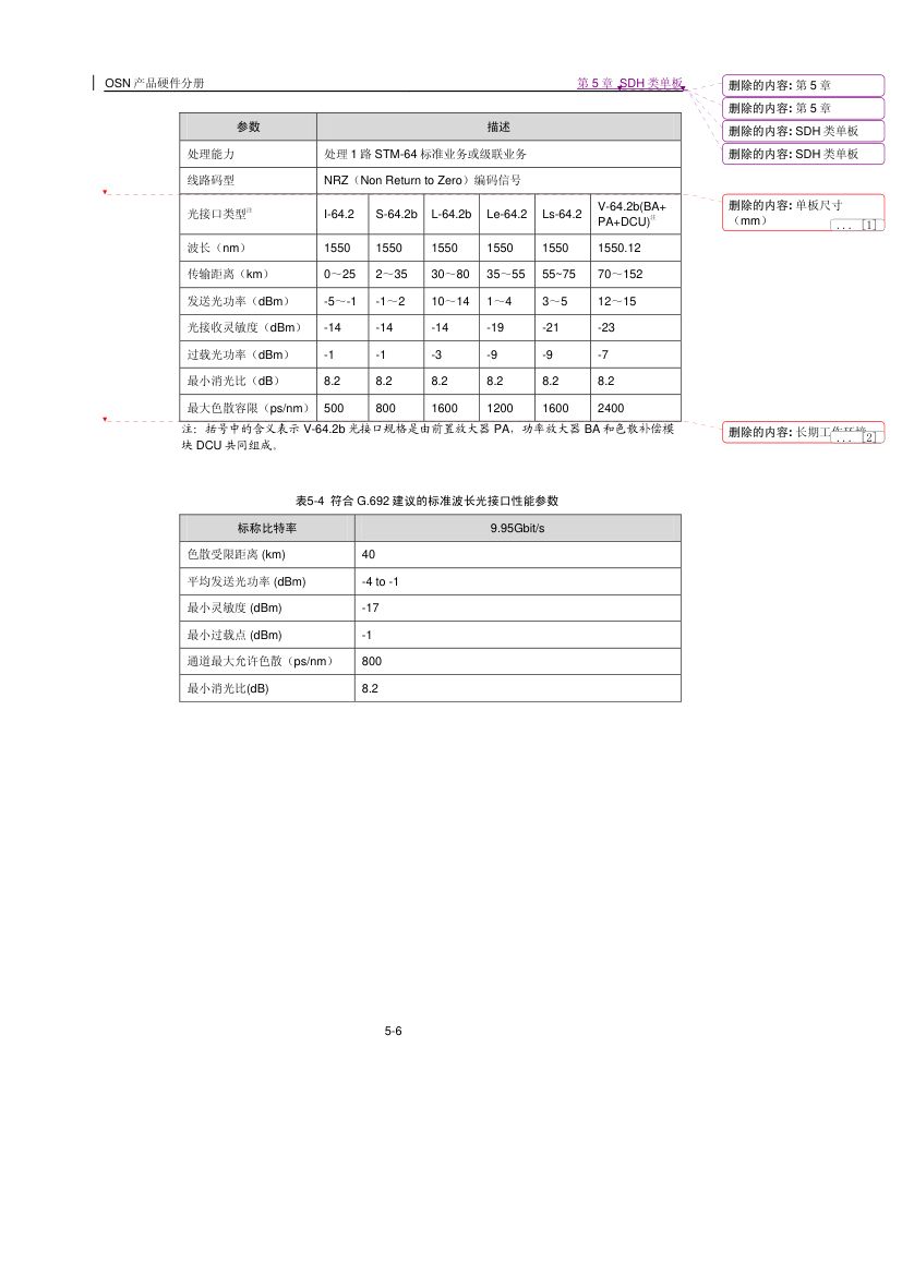 华为SDH类单板第6页