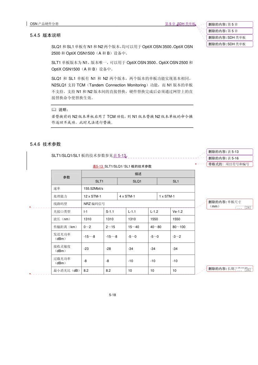 华为SDH类单板第18页