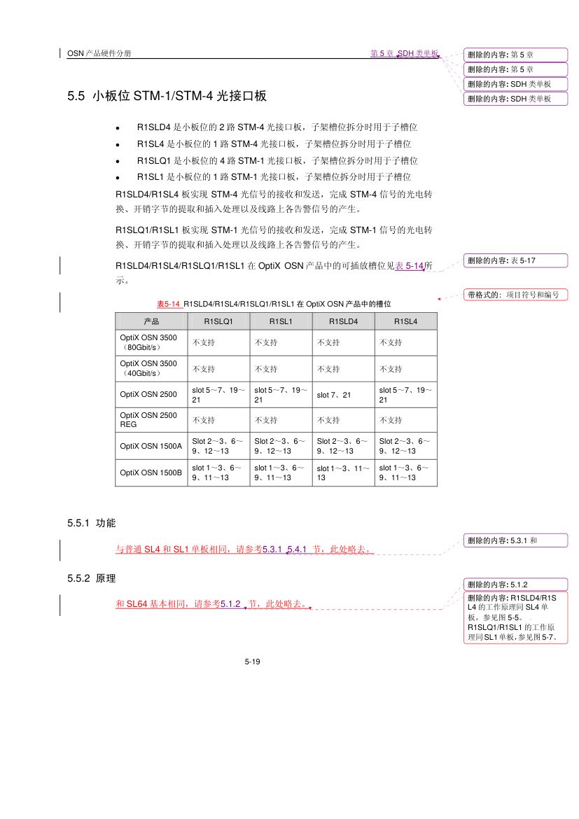 华为SDH类单板第19页