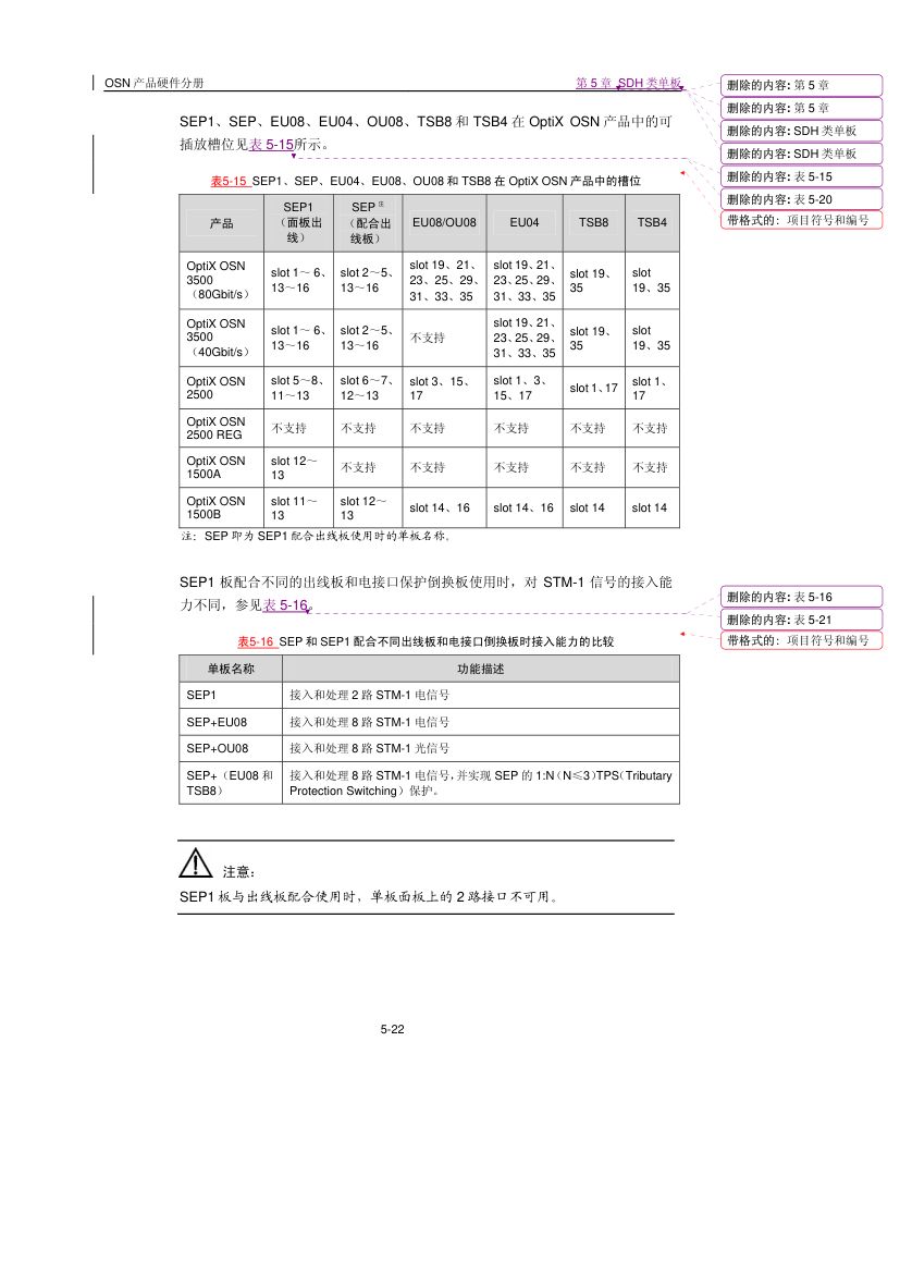 华为SDH类单板第22页