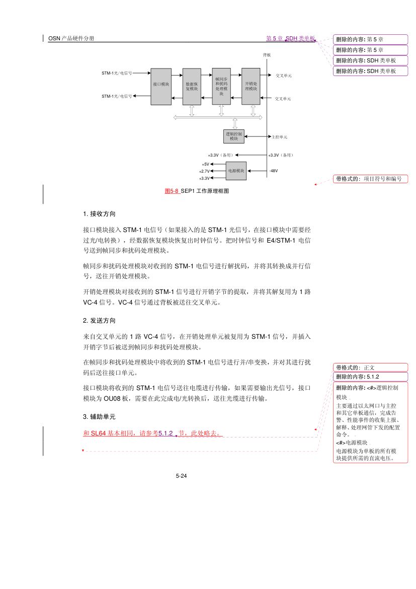 华为SDH类单板第24页