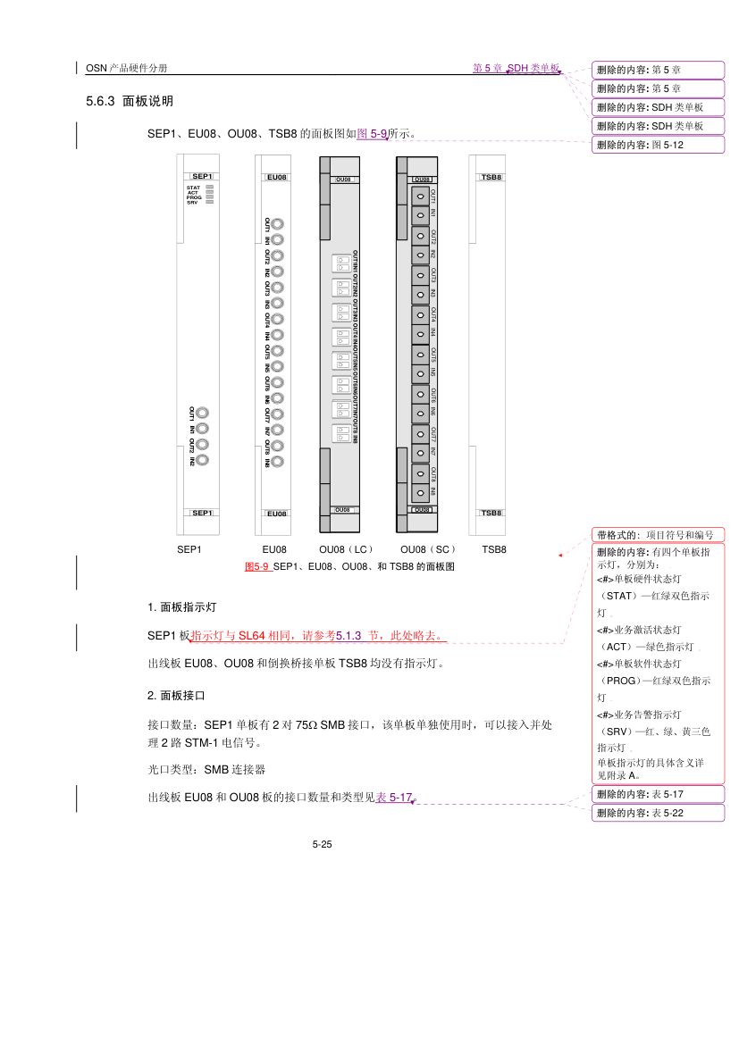 华为SDH类单板第25页