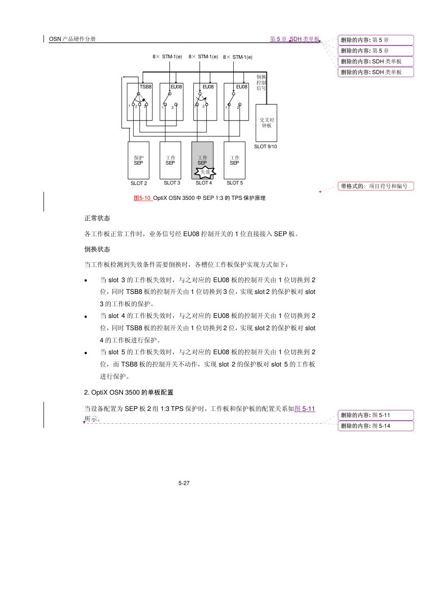 华为SDH类单板第27页