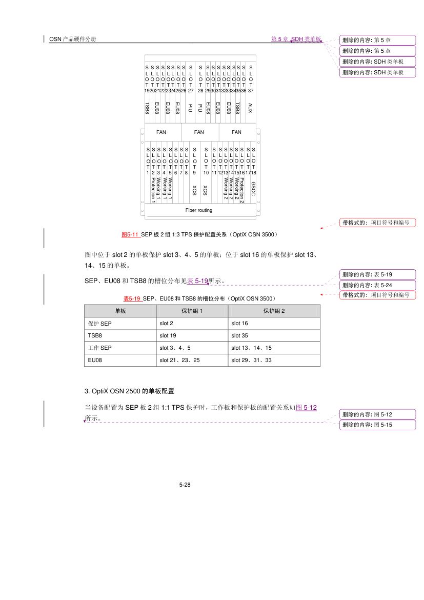 华为SDH类单板第28页