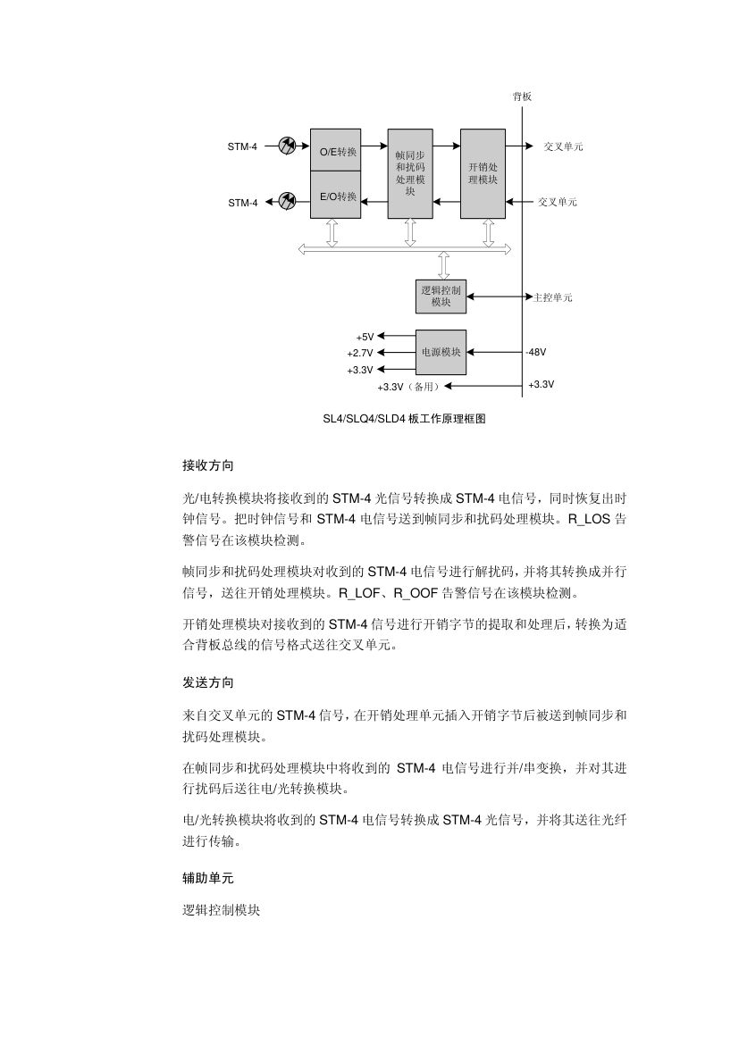 华为SDH类单板第36页