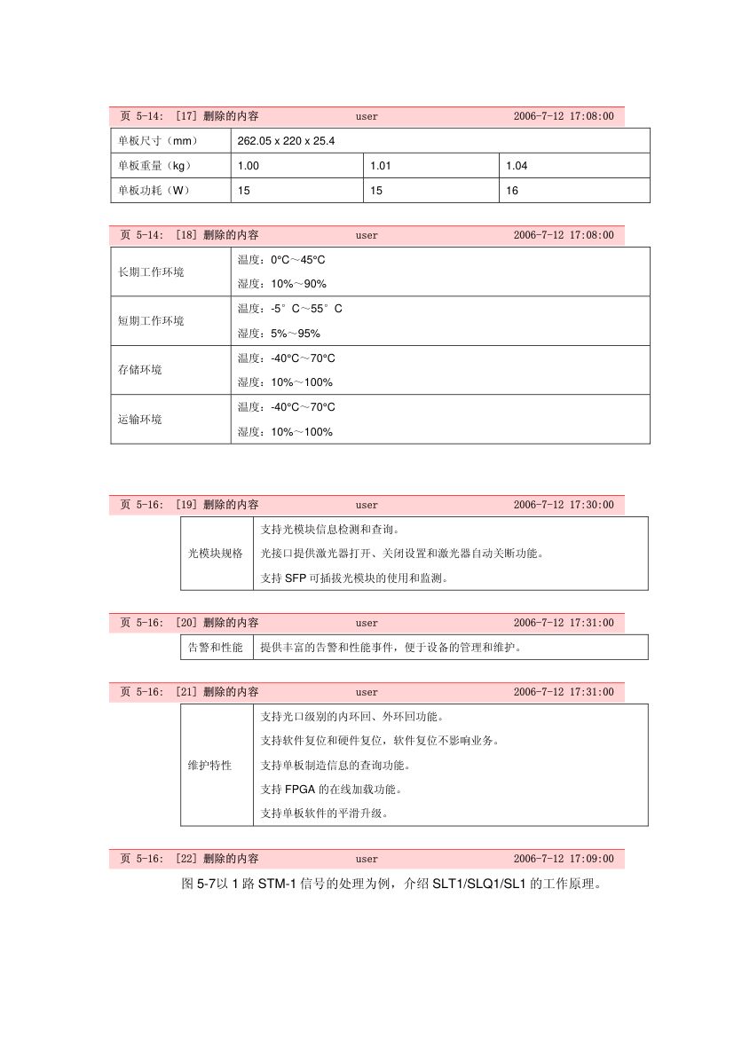 华为SDH类单板第38页