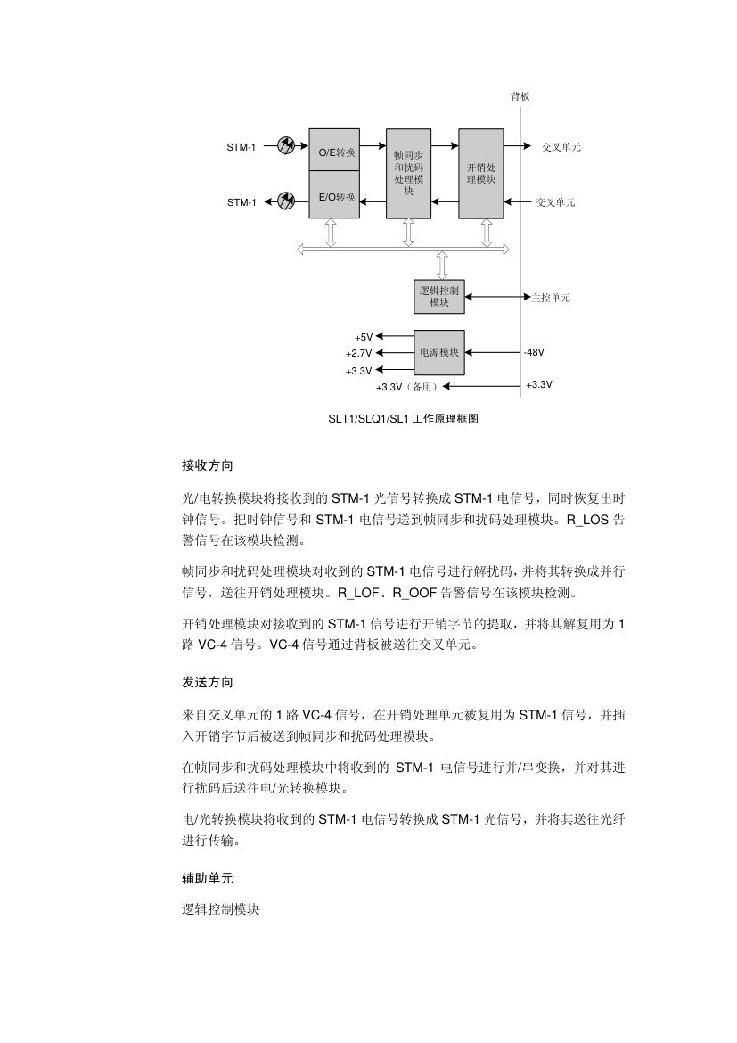 华为SDH类单板第39页