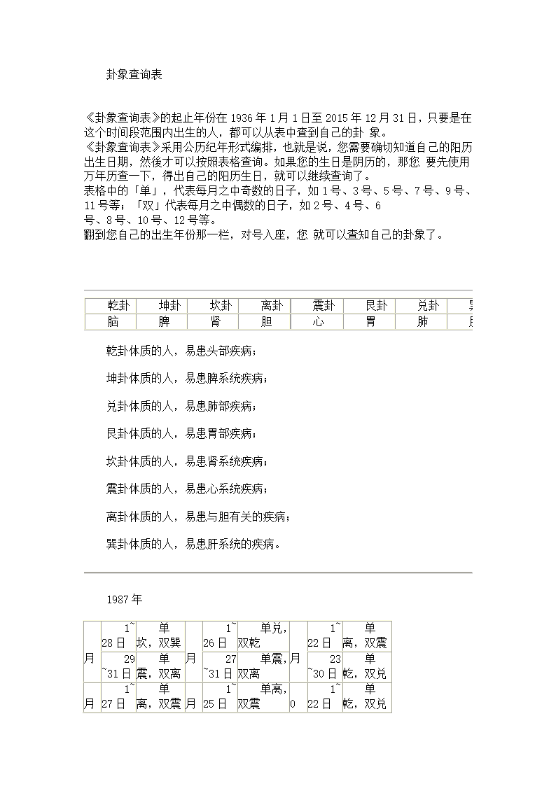 八卦图解第3页