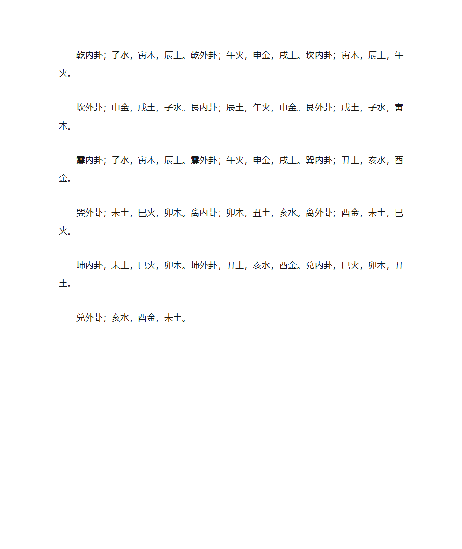 八卦取象歌第4页