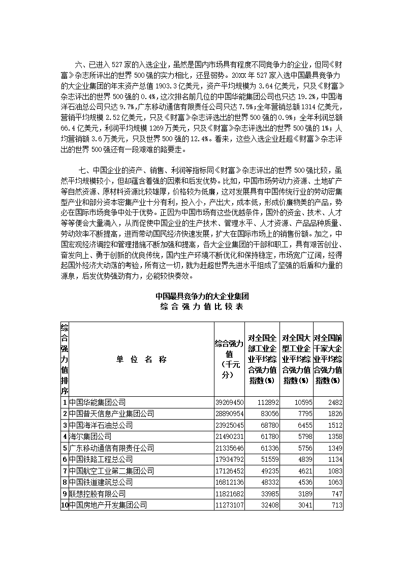 中国竞争力企业集团调查报告.docx第5页