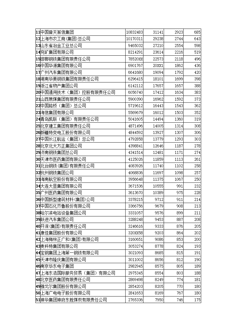 中国竞争力企业集团调查报告.docx第6页