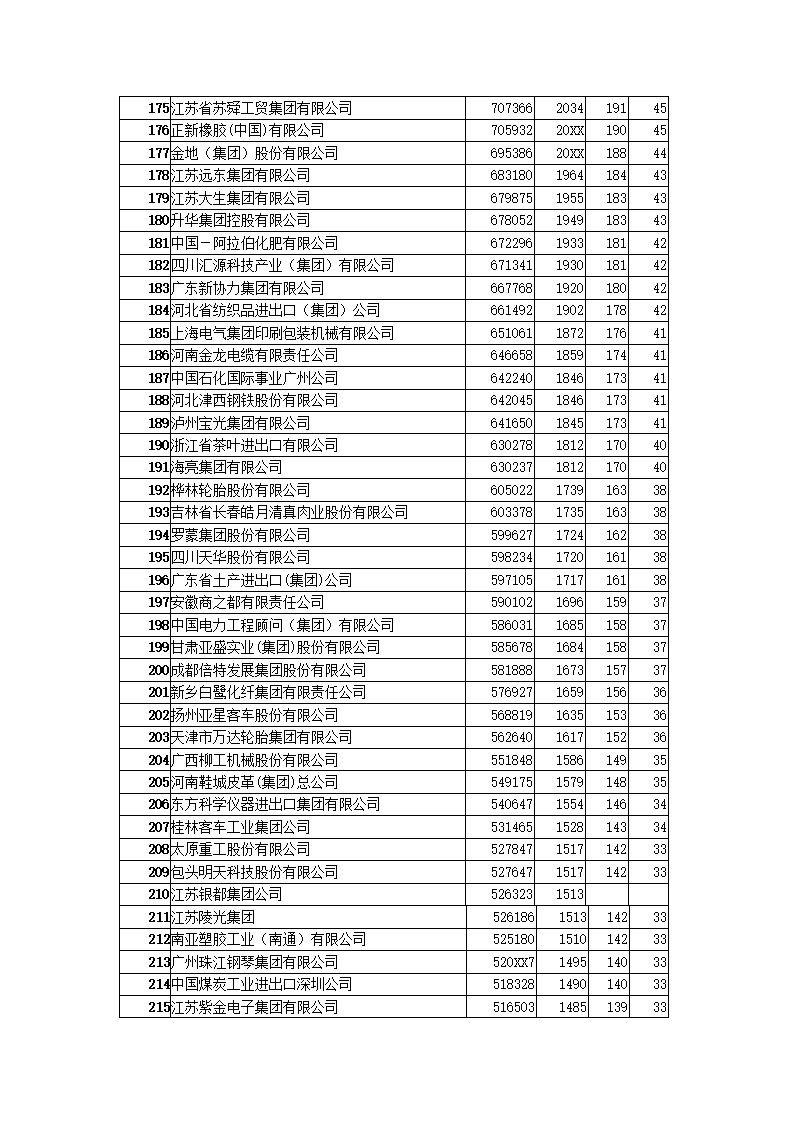 中国竞争力企业集团调查报告.docx第10页