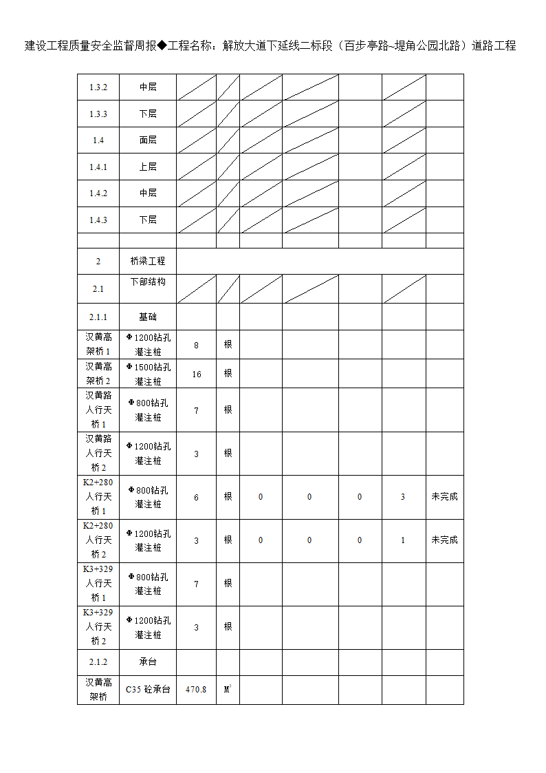 监理周报第3页