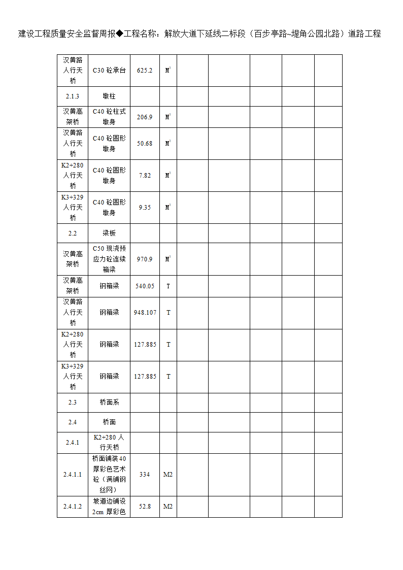 监理周报第4页