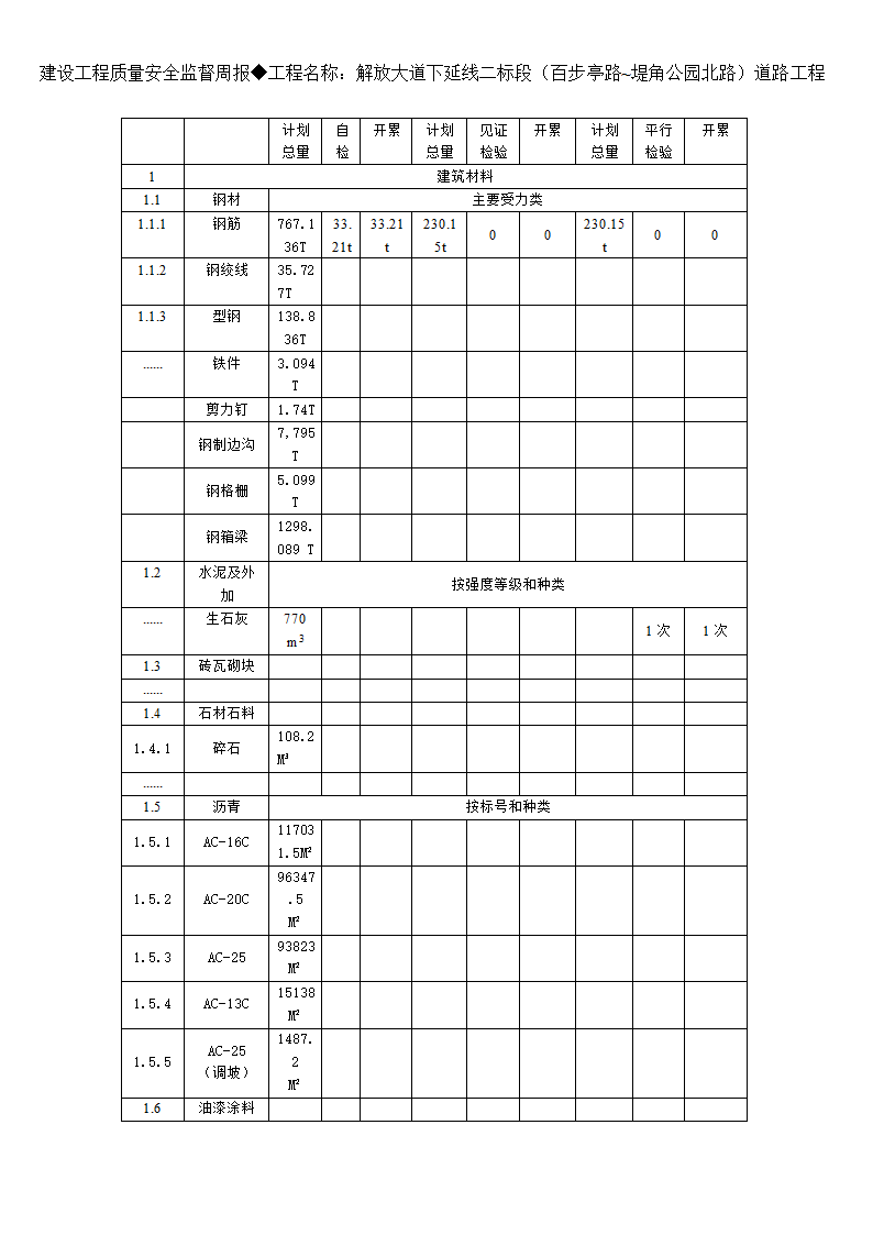 监理周报第11页