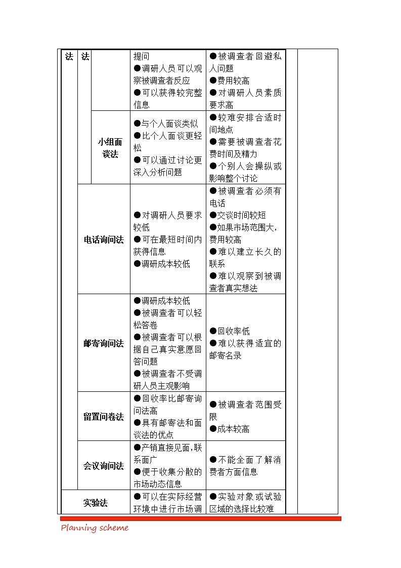 市场营销调研策划.doc第4页