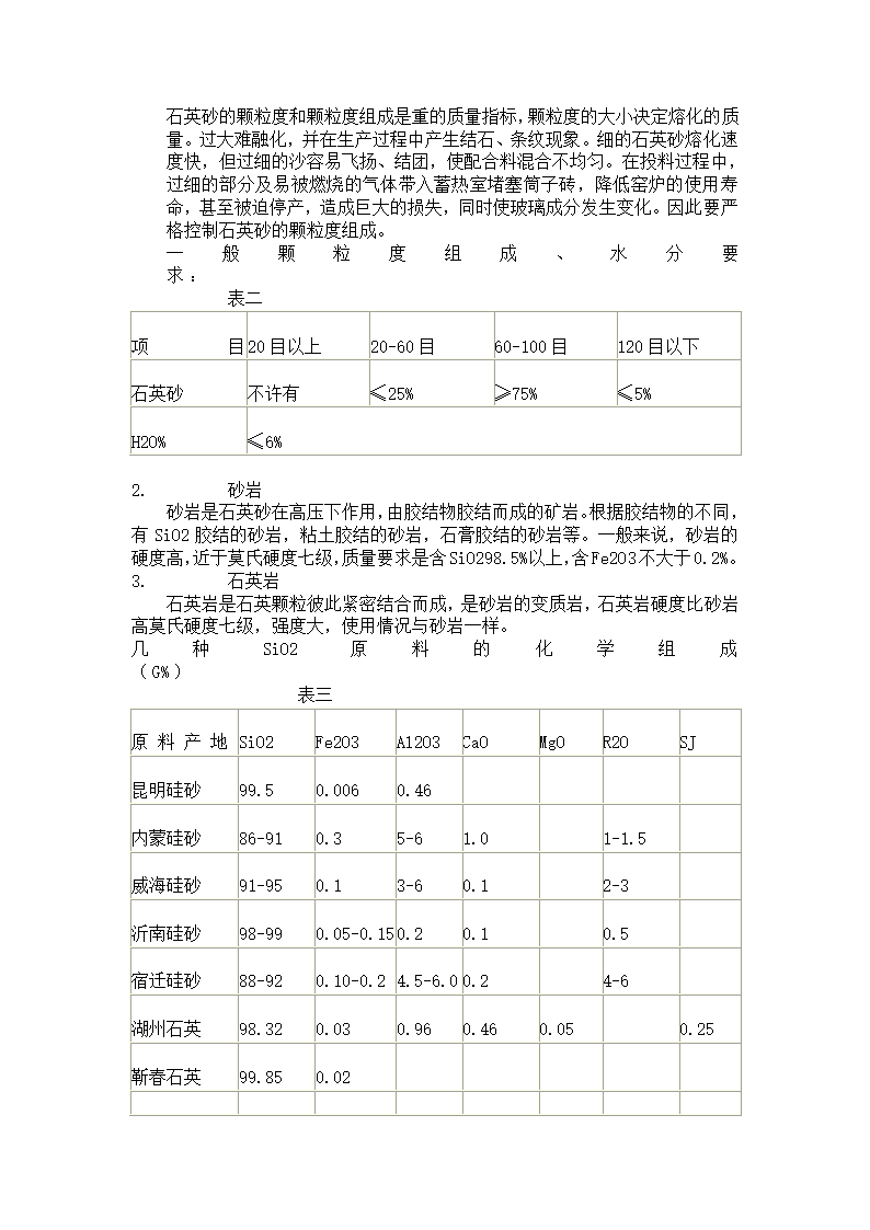 玻璃原料第2页