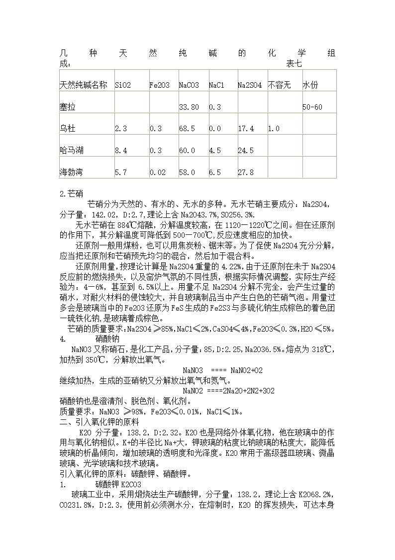 玻璃原料第6页