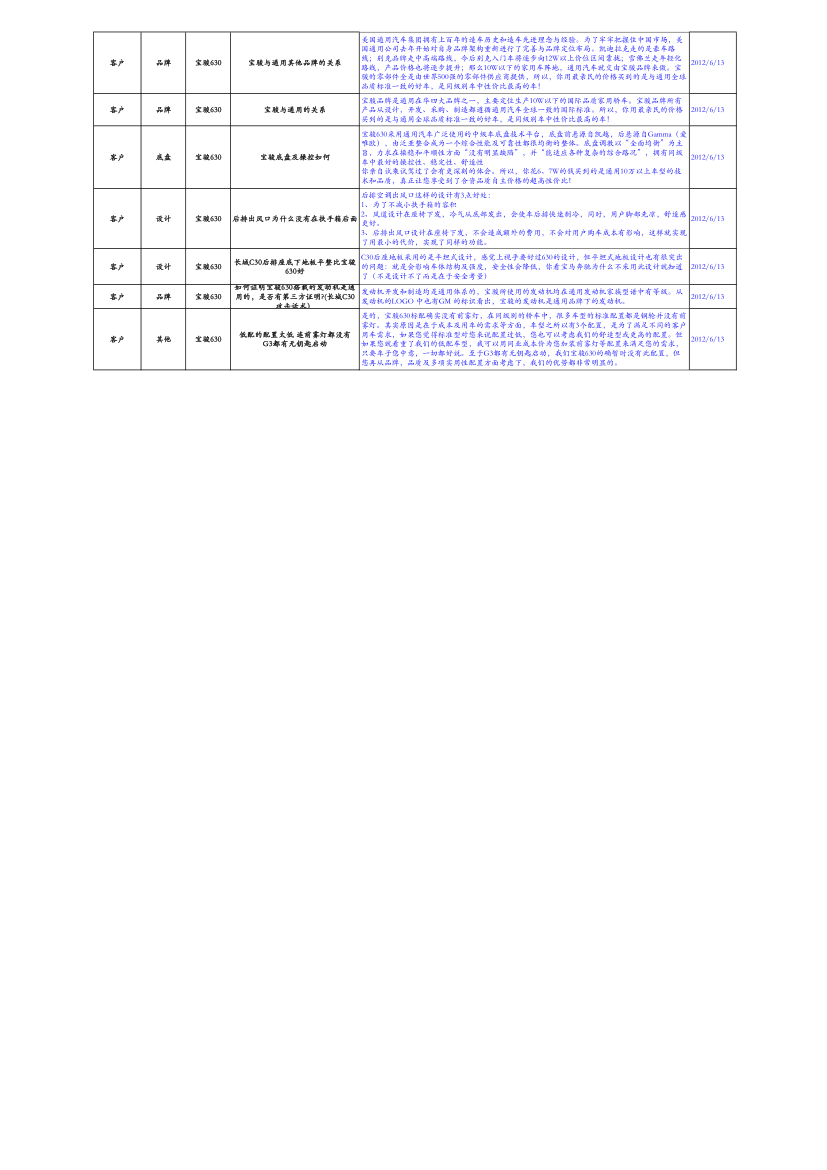 宝骏汽车产品销售防守话术汇总第4页