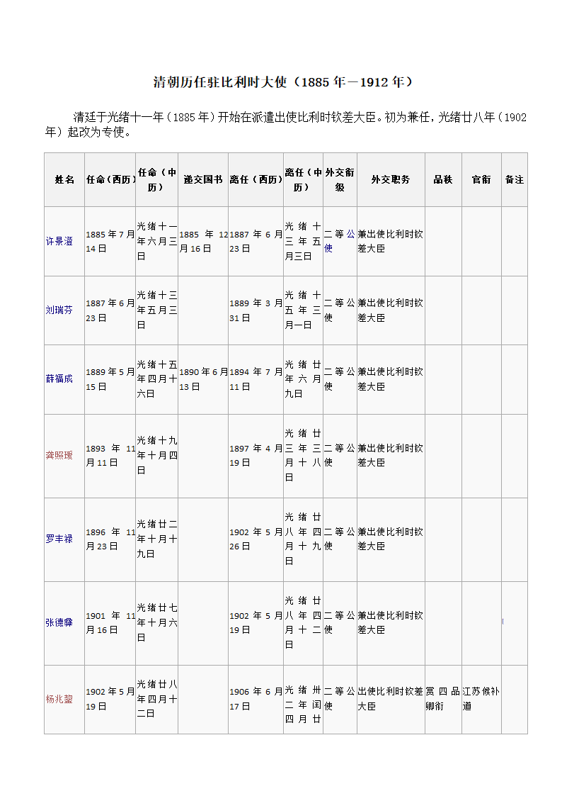 清朝历任驻比利时大使