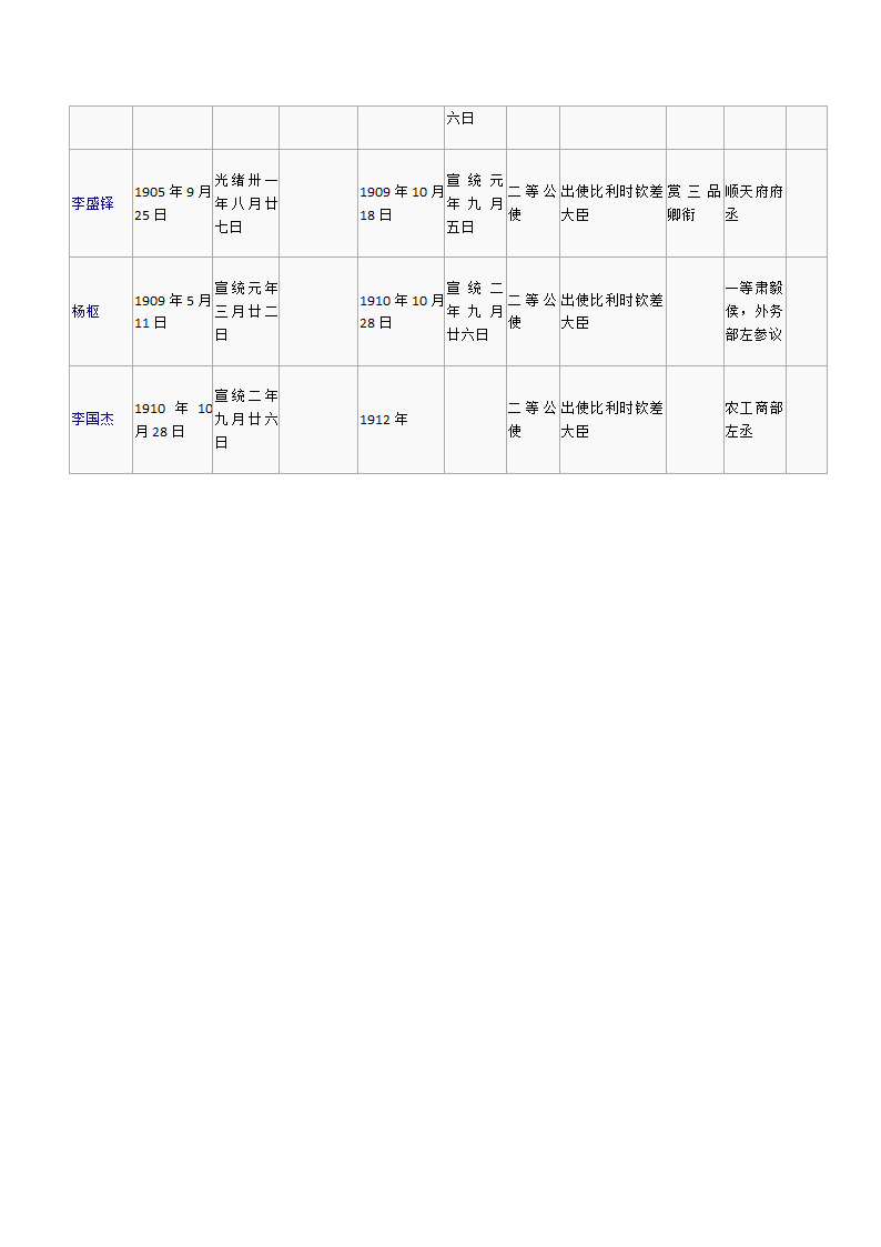 清朝历任驻比利时大使第2页