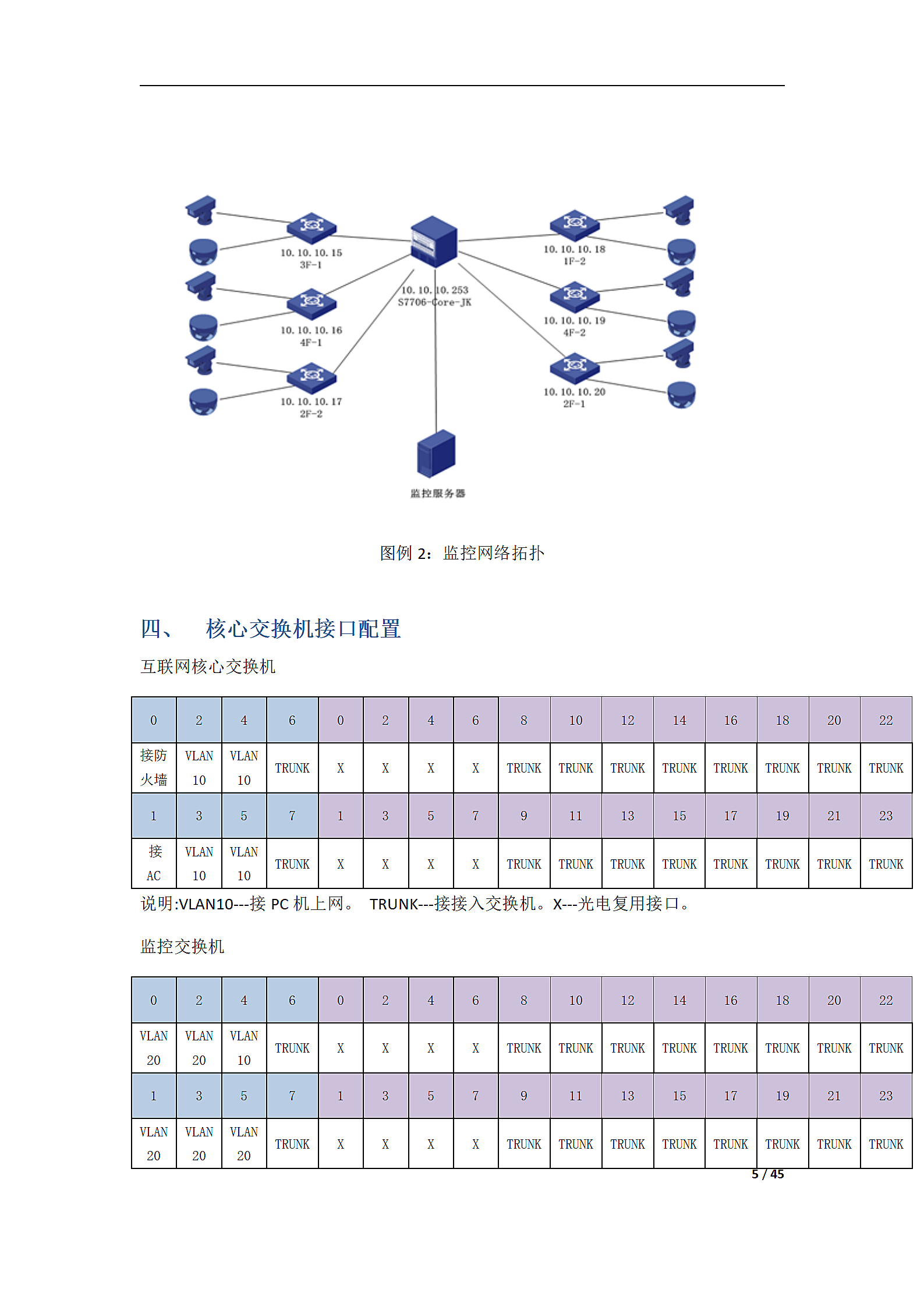 某企业华为交换机网络规划案例第5页