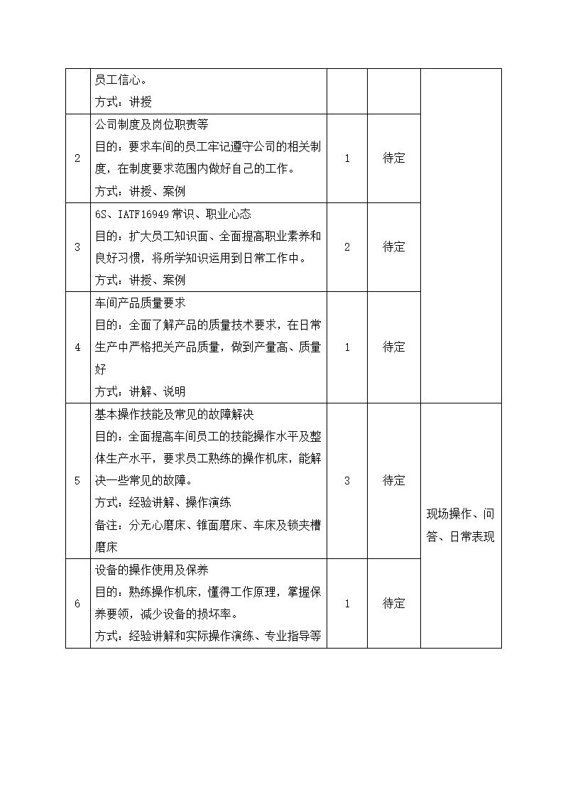 技能培训方案.wps第2页