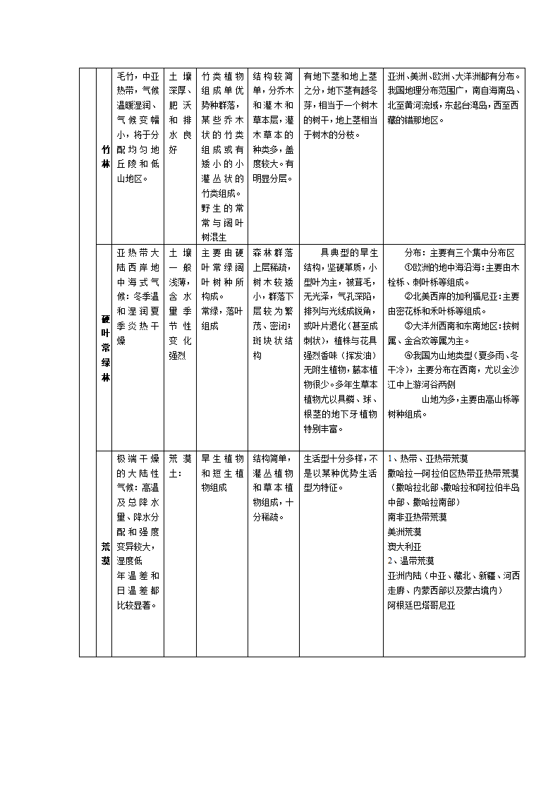 陆地生物群落的主要类型第3页