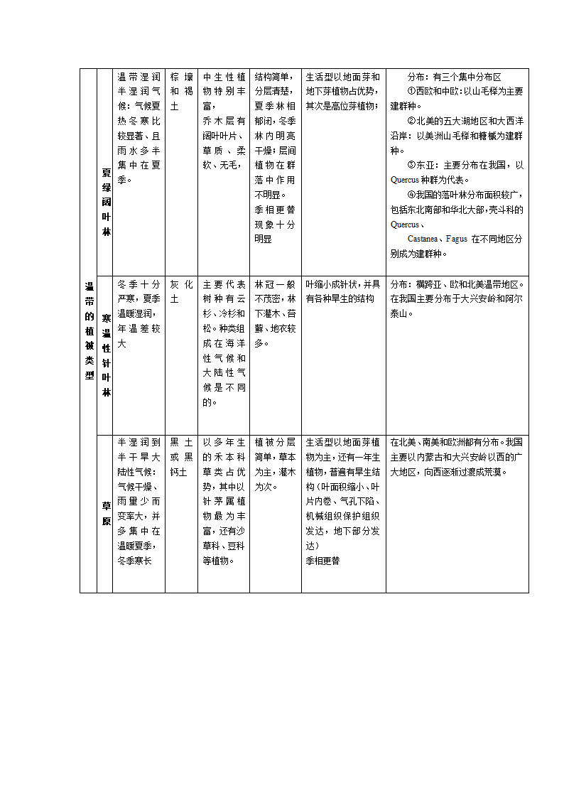 陆地生物群落的主要类型第4页